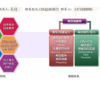 【八里莊街道縱橫電商專業(yè)的縱橫電商網(wǎng)絡(luò)營(yíng)銷培訓(xùn)就在北京】_